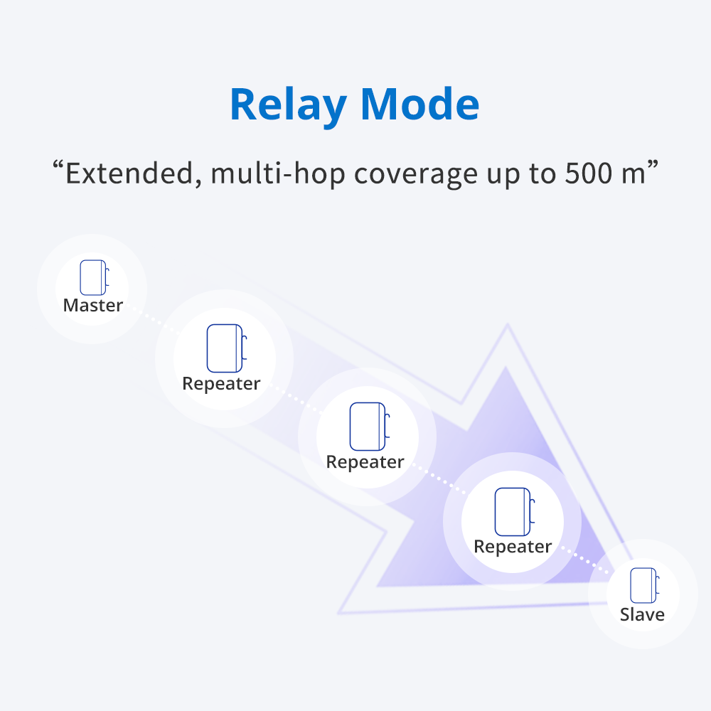 UbiBot DPL1 Digital Power Line Adapter