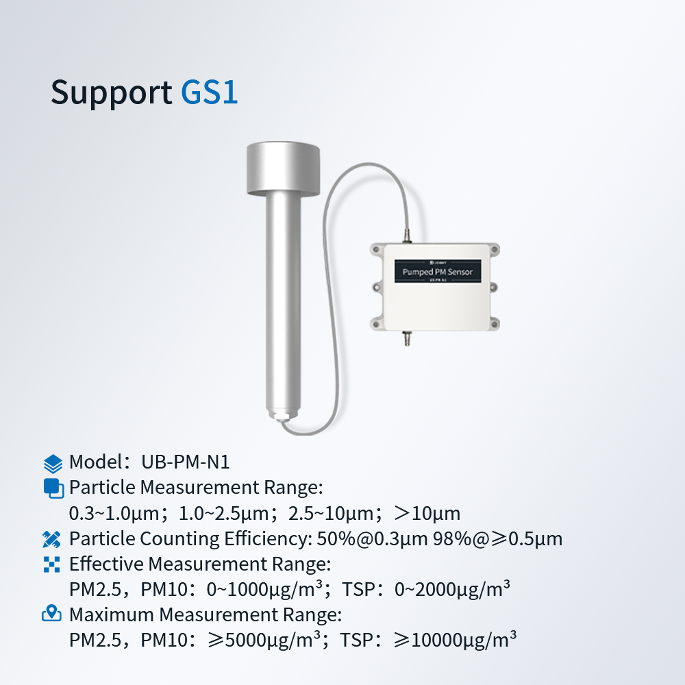 UbiBot Pumped PM Sensor