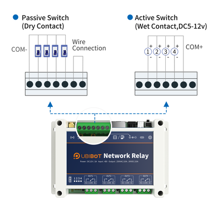 UbiBot Network Relay NR1
