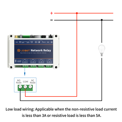 UbiBot Network Relay NR1