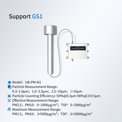 UbiBot Pumped PM Sensor