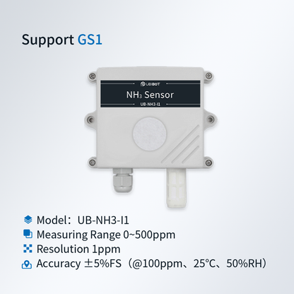 NH3 Sensor UB-NH3-I1