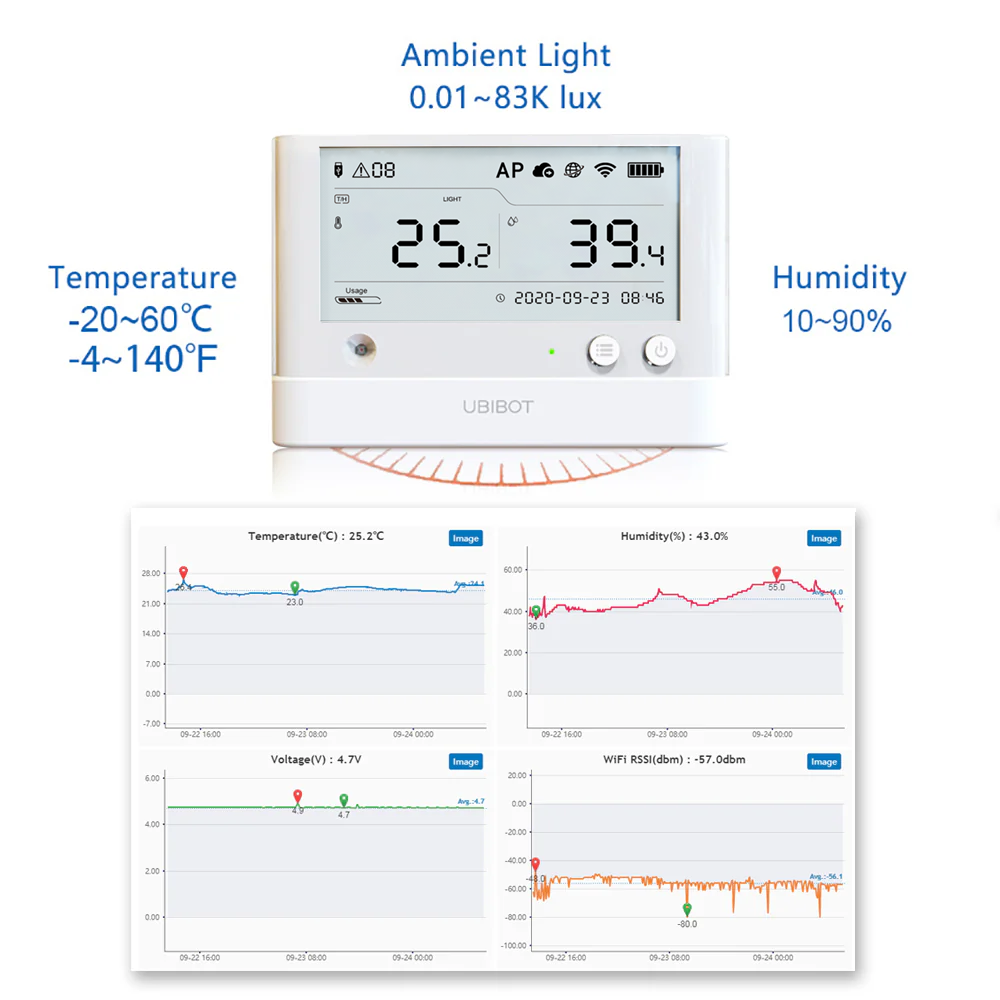 UbiBot  WS1 Pro Greenhouse bundle - WiFi and SIM version