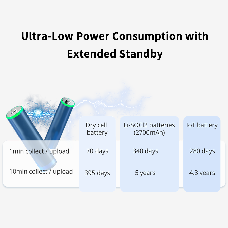 UbiBot Temperature and Humidity Sensor DC1-L-TH