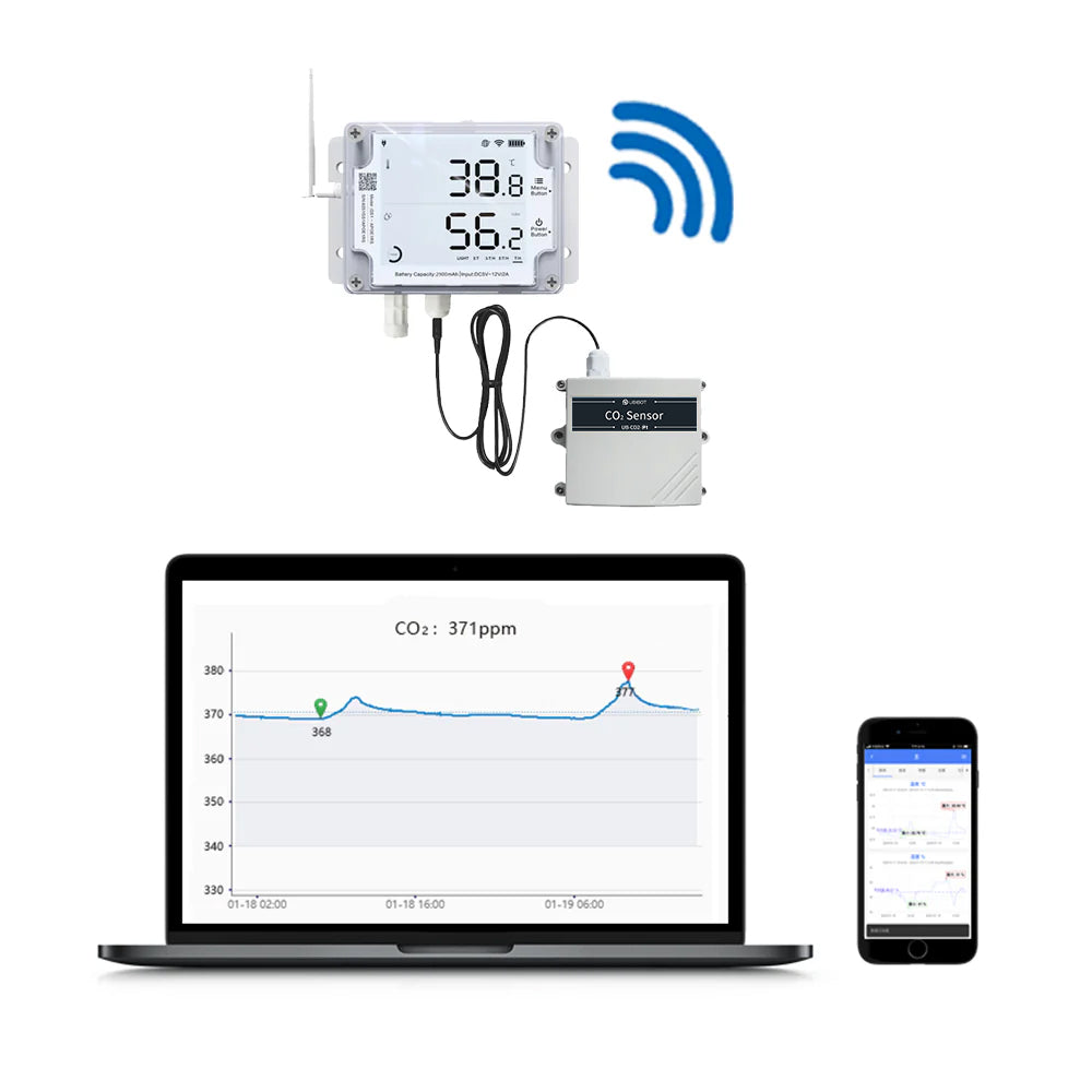 Ubibot External CO2 Probe