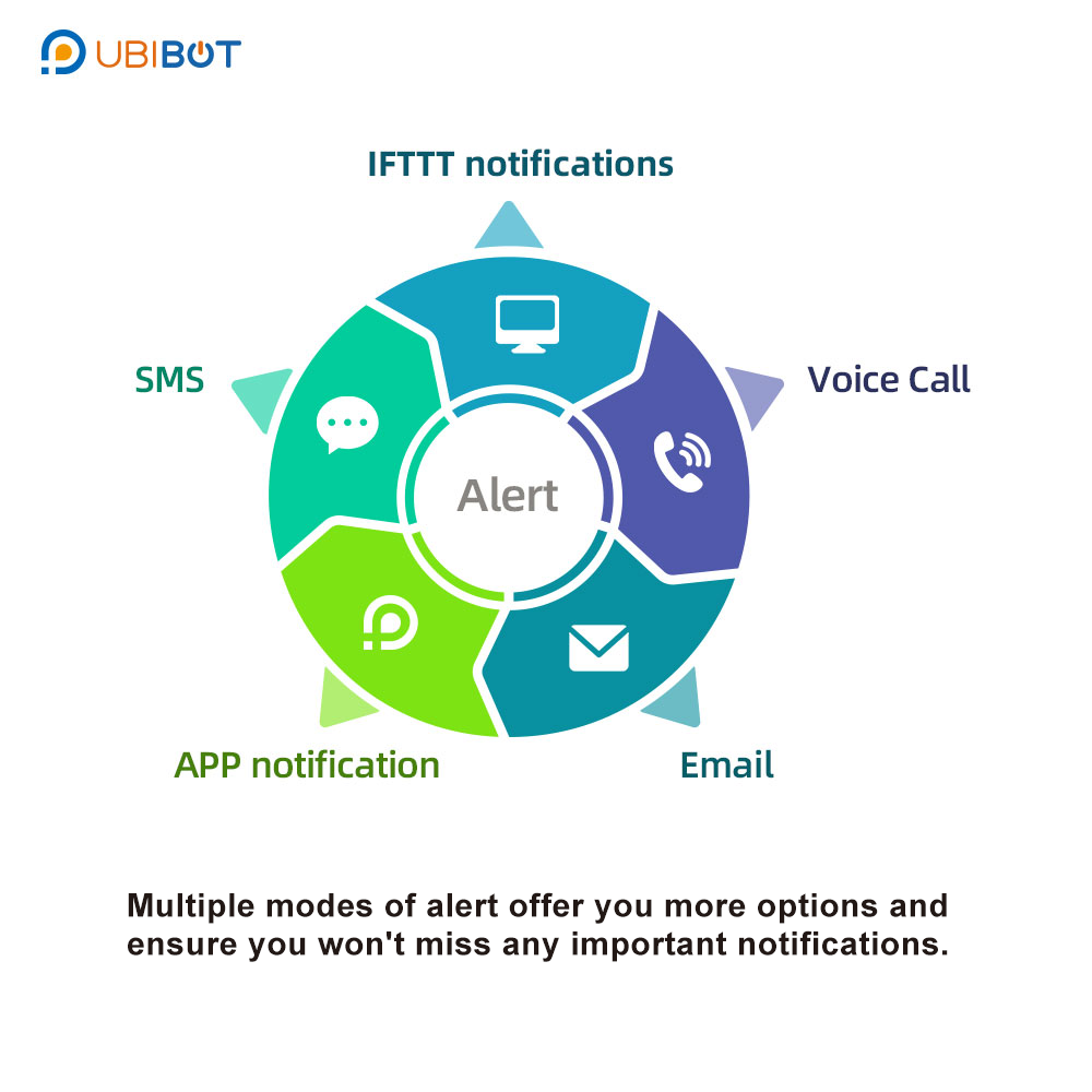 UbiBot GS1-AL4G1RS