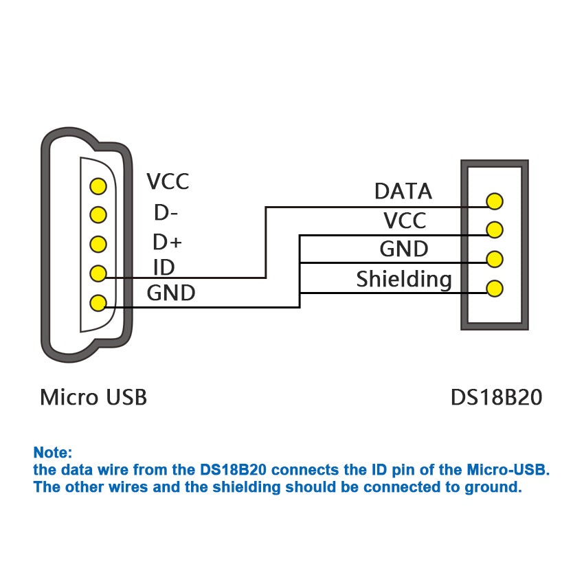 smart monitoring devices