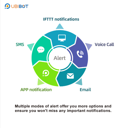 UbiBot GS1-PL4G1RS