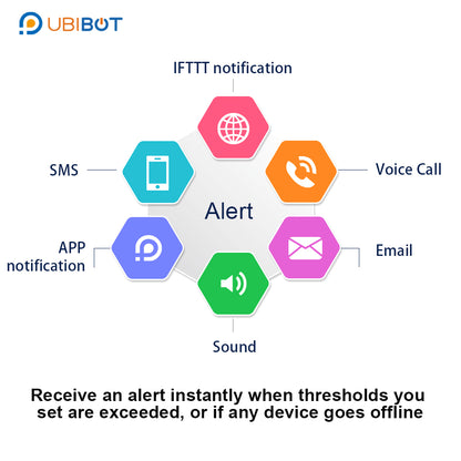 UbiBot  WS1 Pro Greenhouse bundle - WiFi and SIM version