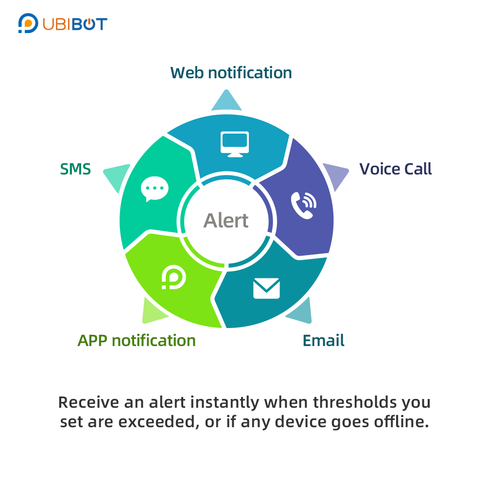 Ubibot Smart Plug - SP1 WiFi and SIM Version