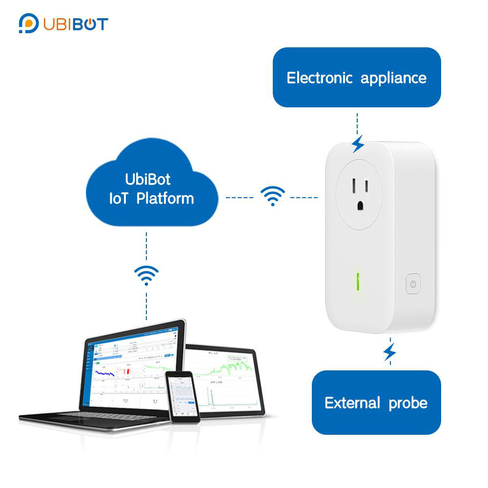 Ubibot Smart Plug - SP1 WiFi 2.4GHz only Version