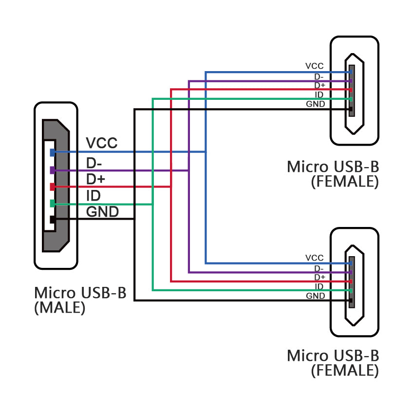 Ubibot Micro USB Splitter