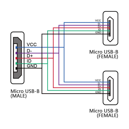 Ubibot Micro USB Splitter