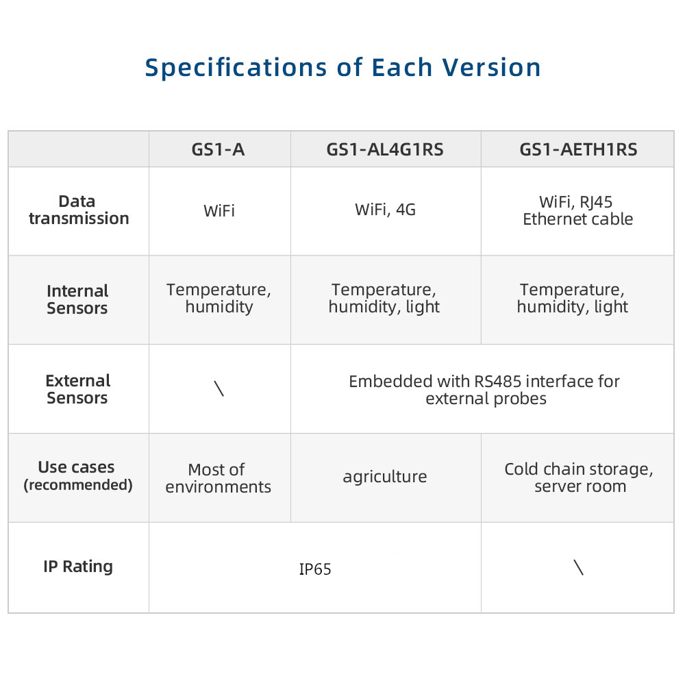 UbiBot GS1-A